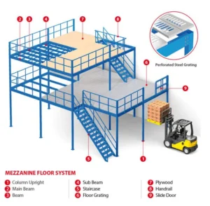 Mezzanine Racking Systems
